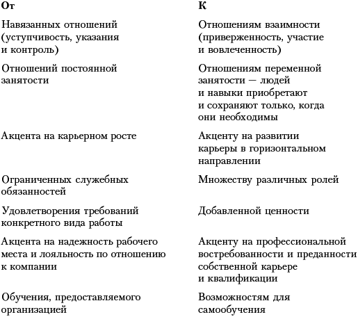 Практика управления человеческими ресурсами _28.png