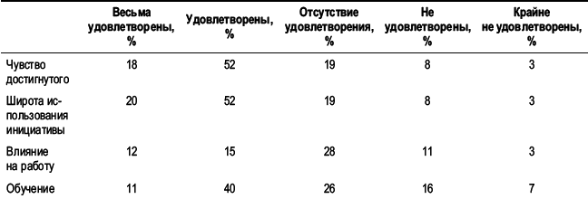 Практика управления человеческими ресурсами _29.png