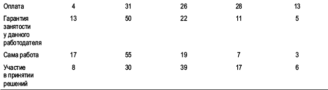 Практика управления человеческими ресурсами _30.png