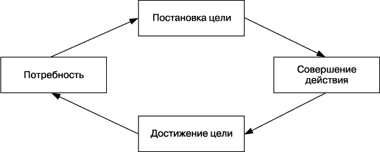 Практика управления человеческими ресурсами _31.png