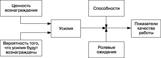 Практика управления человеческими ресурсами _33.png