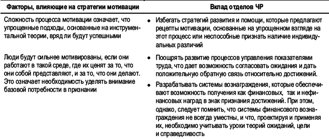 Практика управления человеческими ресурсами _34.png