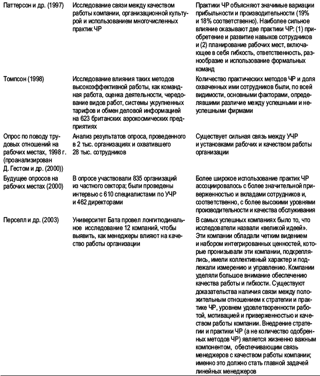 Практика управления человеческими ресурсами _08.png