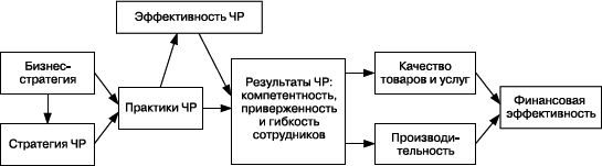 Практика управления человеческими ресурсами _09.png