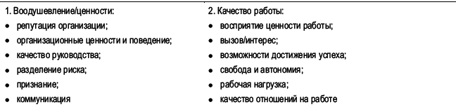 Практика управления человеческими ресурсами _36.png