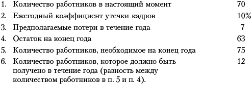 Практика управления человеческими ресурсами _40.png