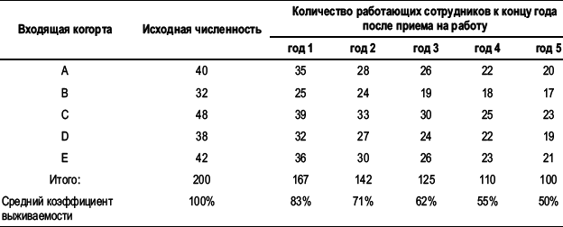 Практика управления человеческими ресурсами _42.png