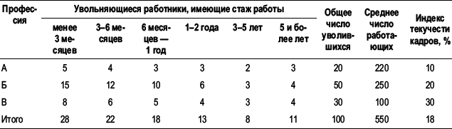 Практика управления человеческими ресурсами _43.png