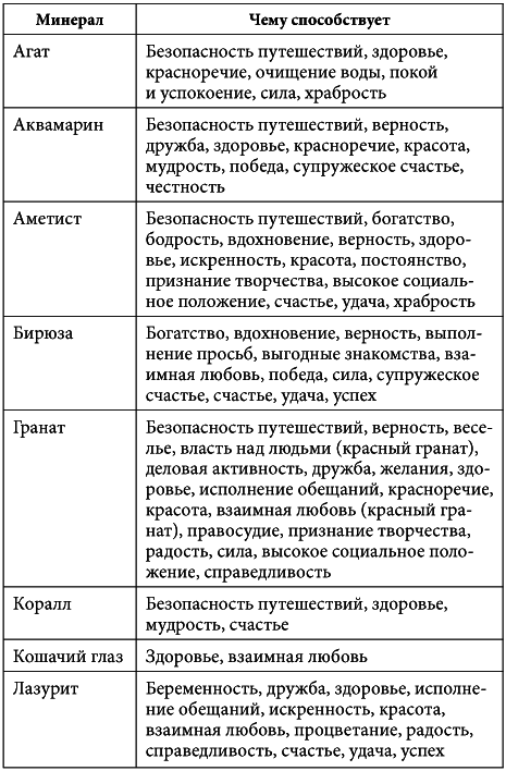 7 минут в день, чтобы желание сбылось i_004.png