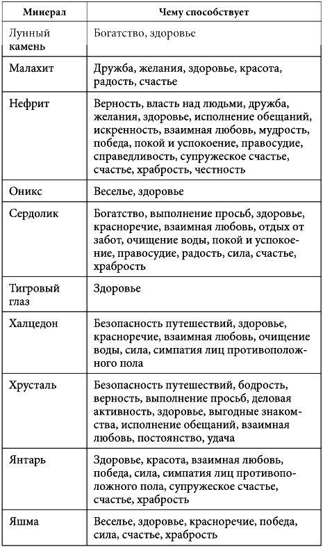 7 минут в день, чтобы желание сбылось i_005.png