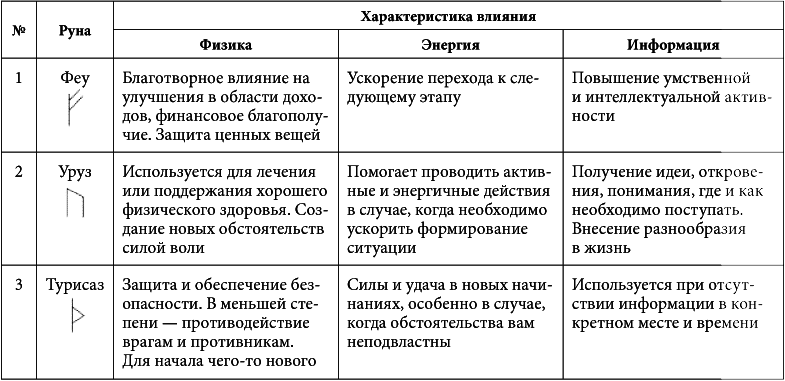 7 минут в день, чтобы желание сбылось i_006.png