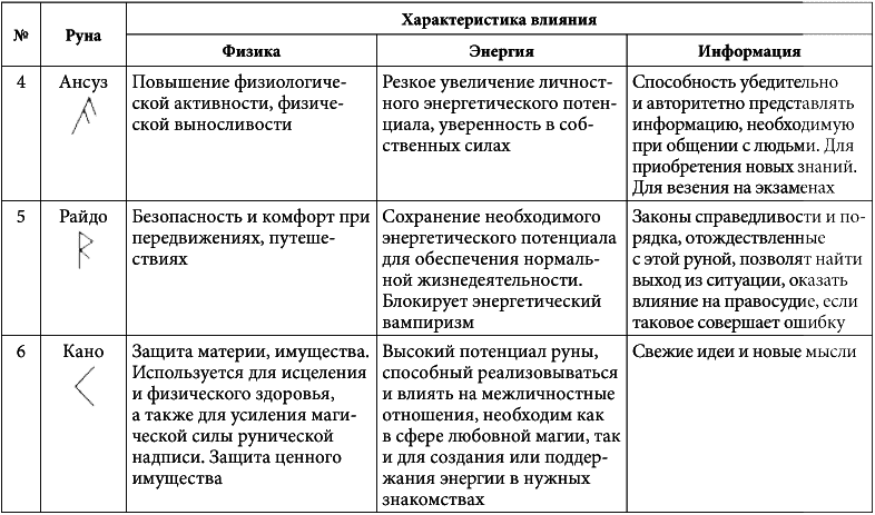 7 минут в день, чтобы желание сбылось i_007.png