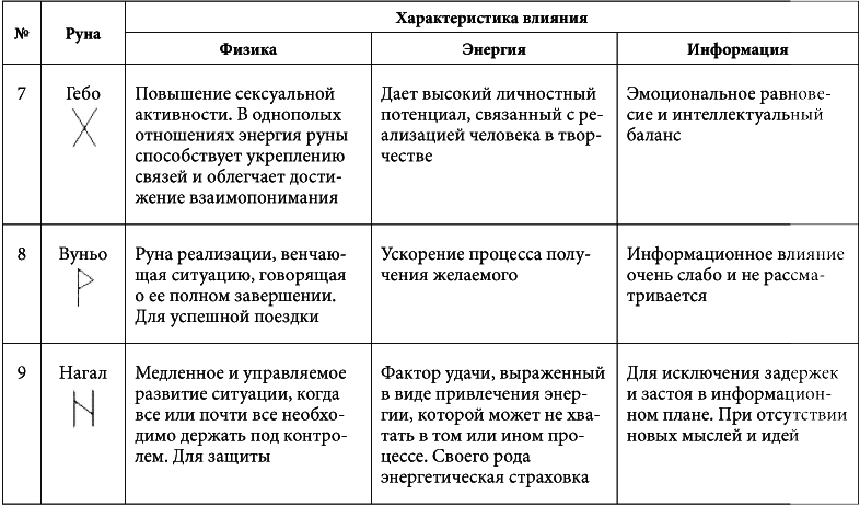 7 минут в день, чтобы желание сбылось i_008.png