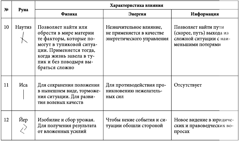 7 минут в день, чтобы желание сбылось i_009.png