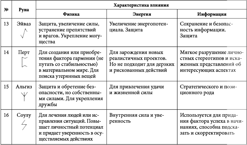 7 минут в день, чтобы желание сбылось i_010.png