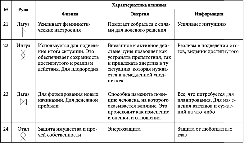 7 минут в день, чтобы желание сбылось i_012.png