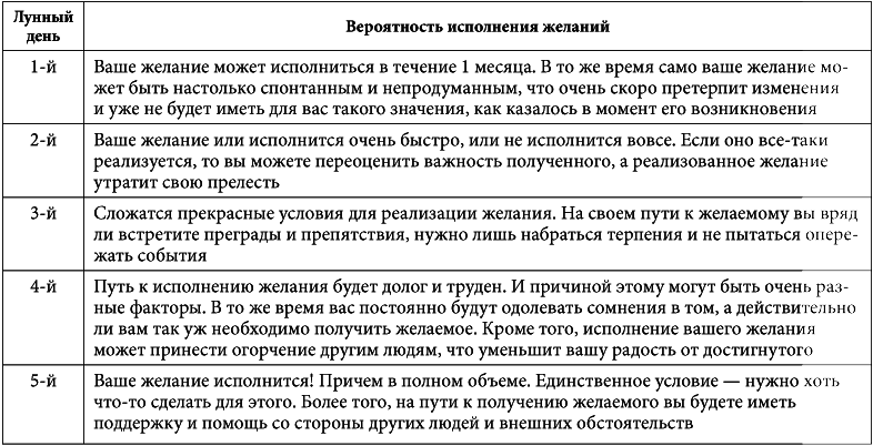 7 минут в день, чтобы желание сбылось i_027.png