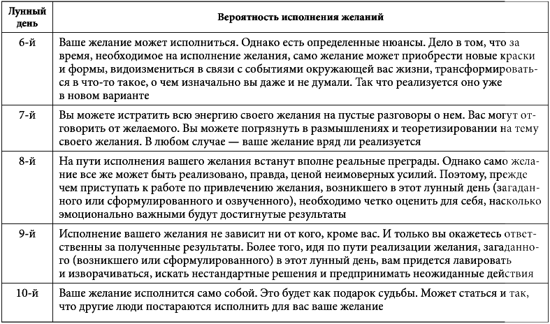 7 минут в день, чтобы желание сбылось i_028.png