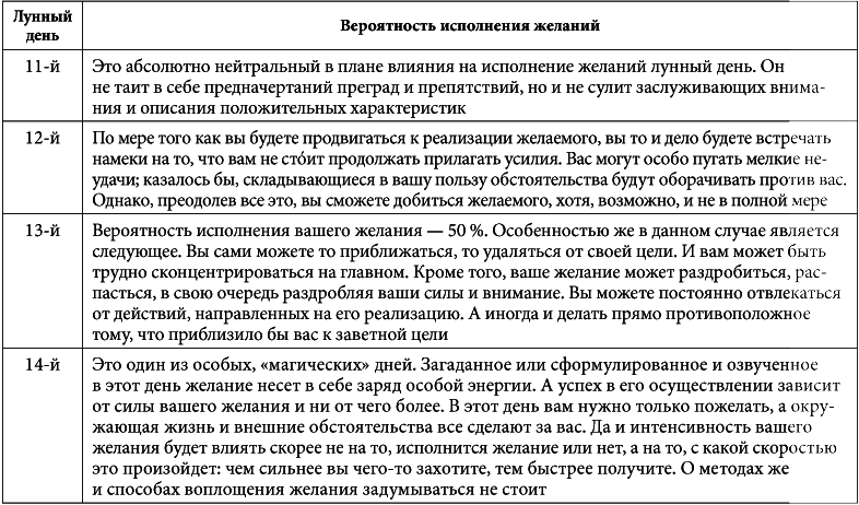 7 минут в день, чтобы желание сбылось i_029.png