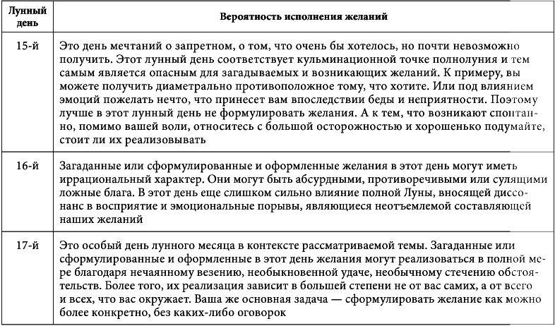 7 минут в день, чтобы желание сбылось i_030.png