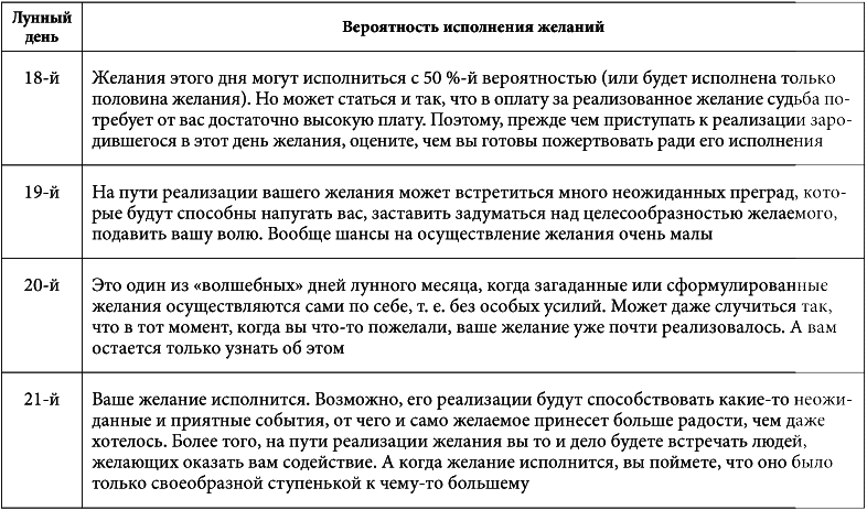 7 минут в день, чтобы желание сбылось i_031.png