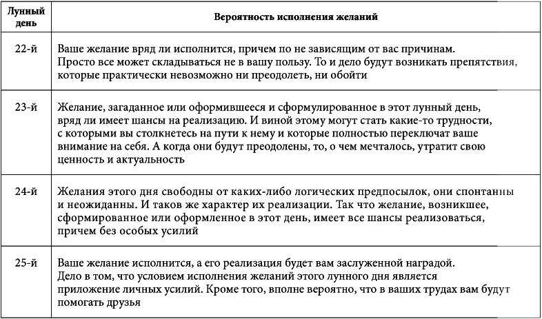 7 минут в день, чтобы желание сбылось i_032.png