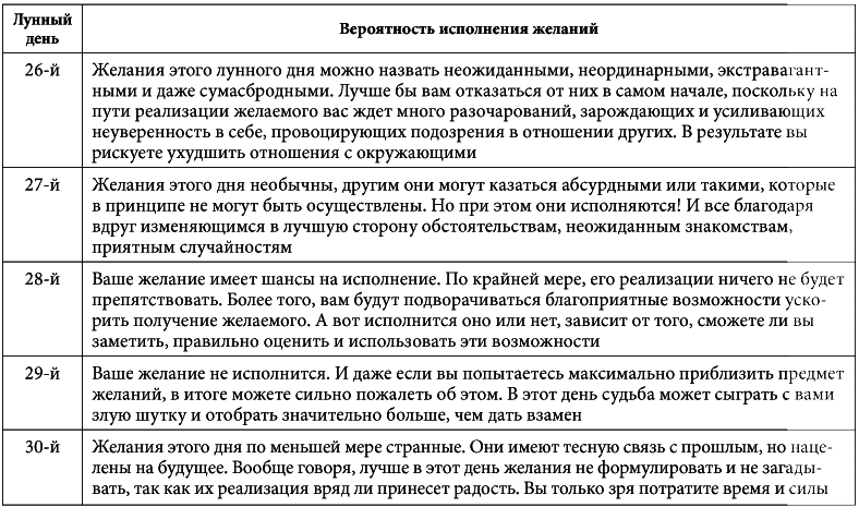 7 минут в день, чтобы желание сбылось i_033.png