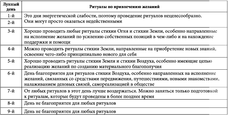 7 минут в день, чтобы желание сбылось i_034.png