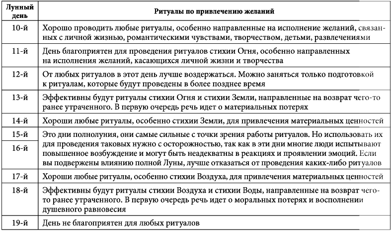 7 минут в день, чтобы желание сбылось i_035.png
