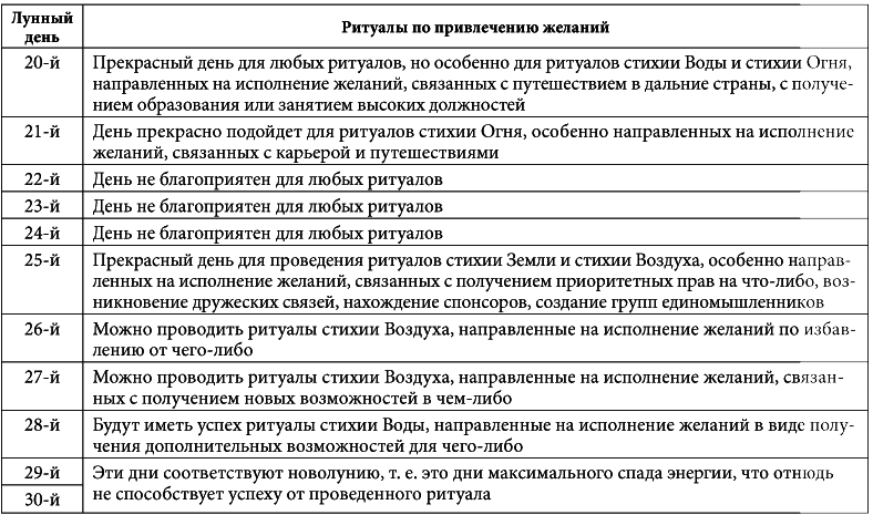 7 минут в день, чтобы желание сбылось i_036.png