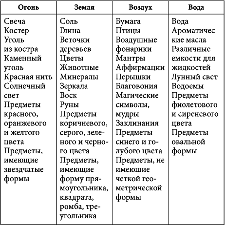 7 минут в день, чтобы желание сбылось i_002.png