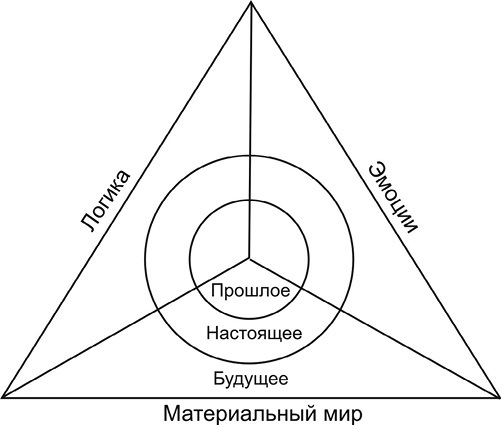 7 минут в день, чтобы желание сбылось i_049.jpg