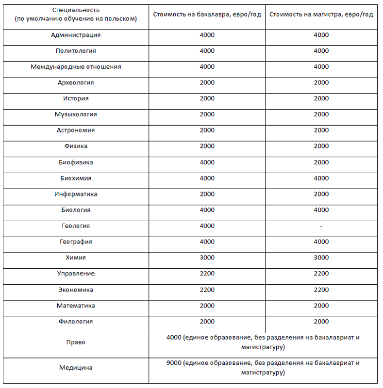 Как поступить в зарубежный ВУЗ i_003.png