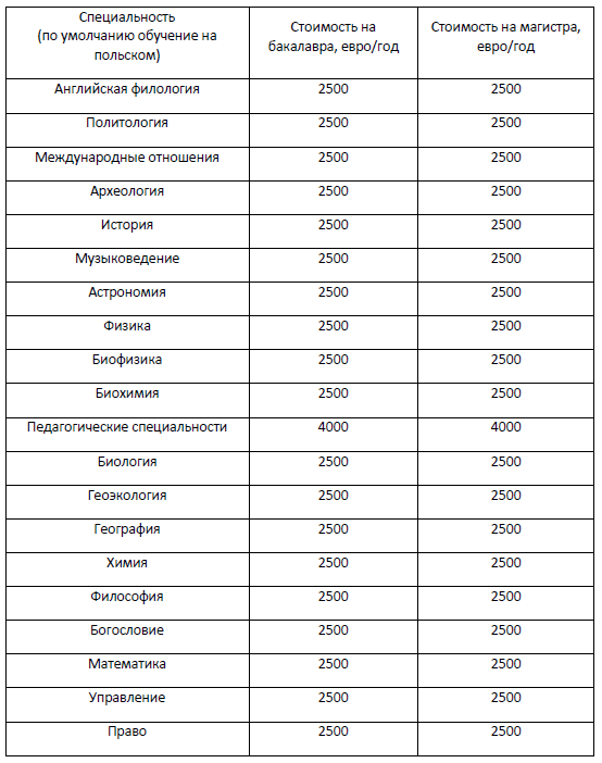 Как поступить в зарубежный ВУЗ i_004.png