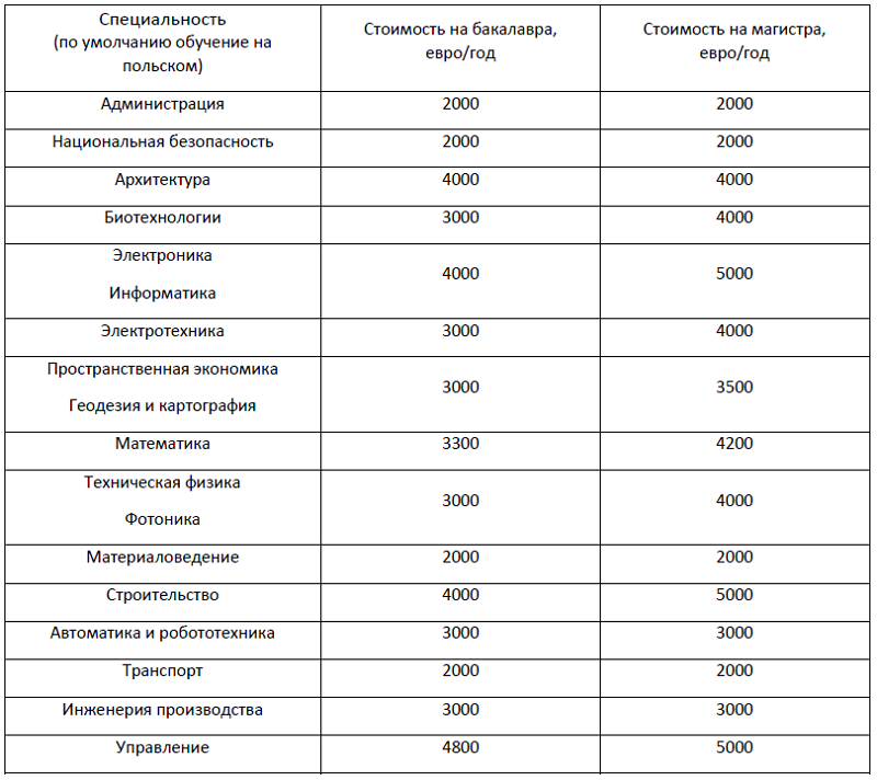 Как поступить в зарубежный ВУЗ i_005.png