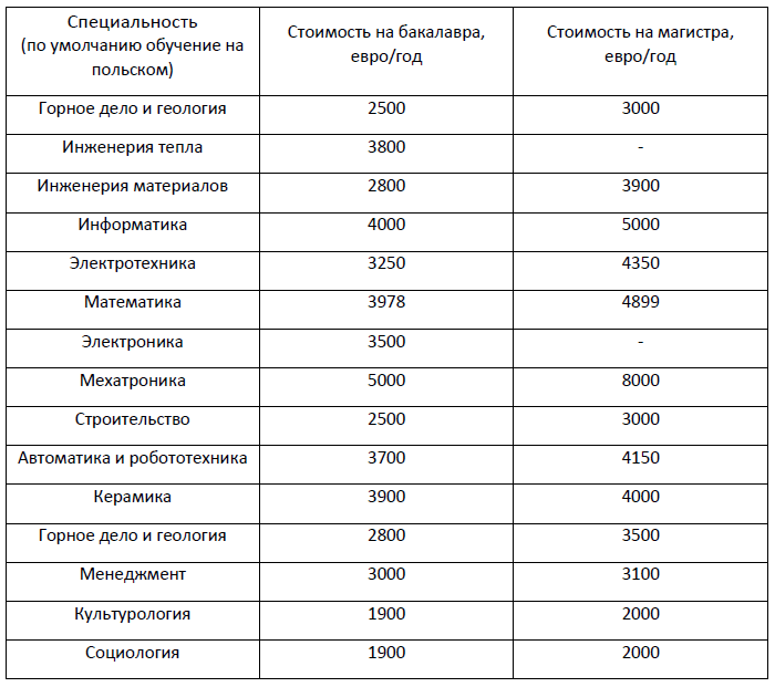 Как поступить в зарубежный ВУЗ i_006.png