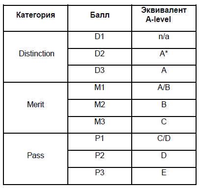 Как поступить в зарубежный ВУЗ i_001.png