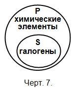 Логика. Учебник для средней школы. (8-е изд. Утвержден Министерством просвещения РСФСР) i_008.jpg