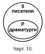 Логика. Учебник для средней школы. (8-е изд. Утвержден Министерством просвещения РСФСР) i_011.jpg