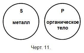 Логика. Учебник для средней школы. (8-е изд. Утвержден Министерством просвещения РСФСР) i_012.jpg