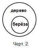 Логика. Учебник для средней школы. (8-е изд. Утвержден Министерством просвещения РСФСР) i_002.jpg