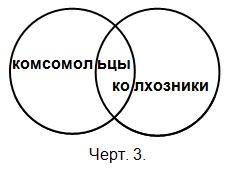 Логика. Учебник для средней школы. (8-е изд. Утвержден Министерством просвещения РСФСР) i_003.jpg
