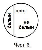 Логика. Учебник для средней школы. (8-е изд. Утвержден Министерством просвещения РСФСР) i_006.jpg