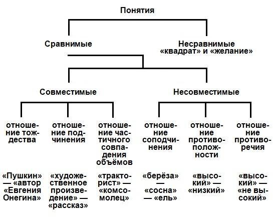 Логика. Учебник для средней школы. (8-е изд. Утвержден Министерством просвещения РСФСР) i_007.jpg