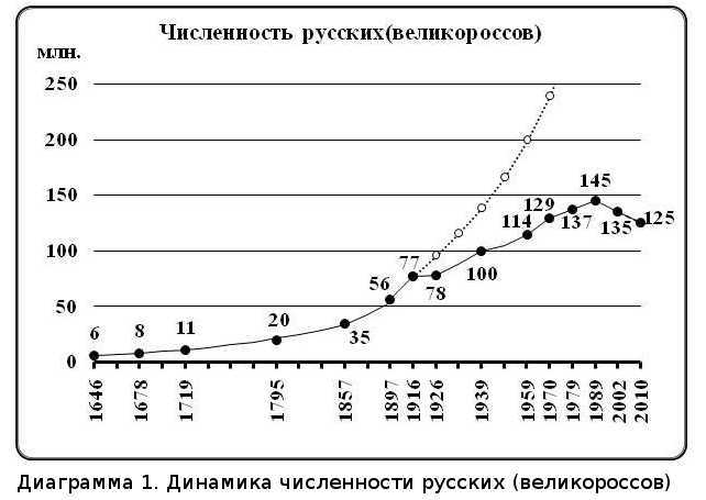 Что было… Что ожидать… Демографические этюды img_11.jpeg