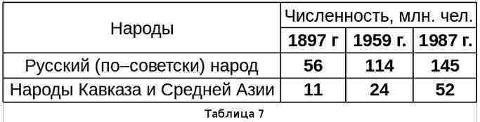 Что было… Что ожидать… Демографические этюды img_17.jpeg