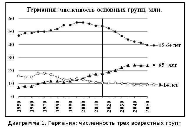 Что было… Что ожидать… Демографические этюды img_6.jpeg