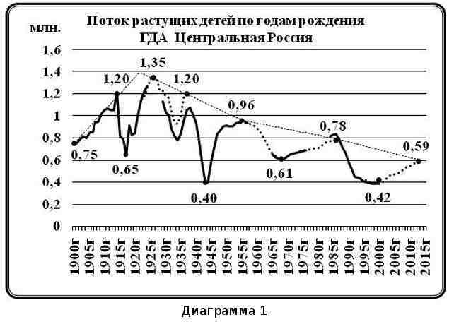 Что было… Что ожидать… Демографические этюды img_19.jpeg