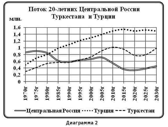 Что было… Что ожидать… Демографические этюды img_20.jpeg