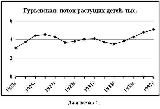 Что было… Что ожидать… Демографические этюды img_29.jpeg